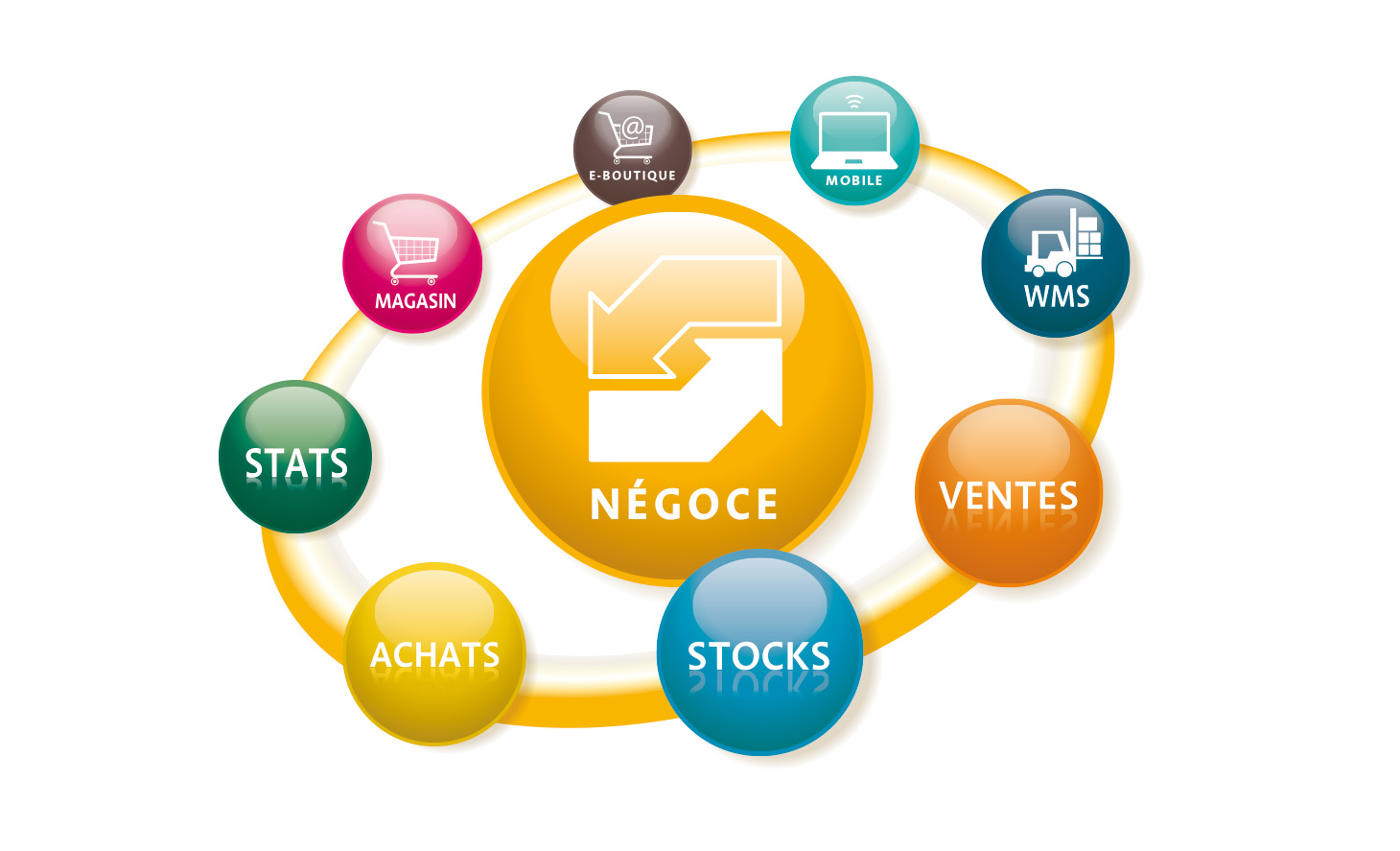 Négoce